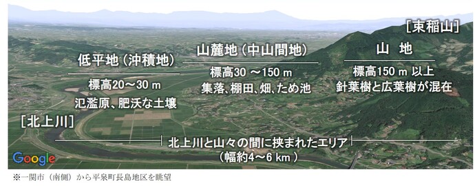 束稲山麓地域の低平地から山地までの図