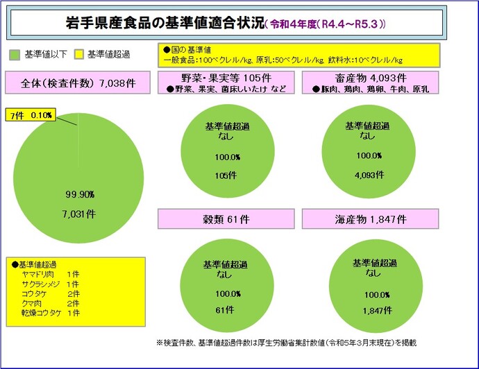 令和4年