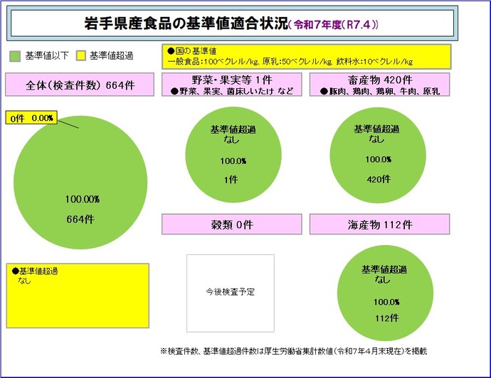 令和7年度