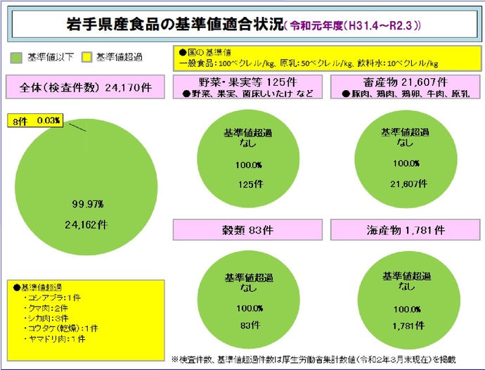 令和元年