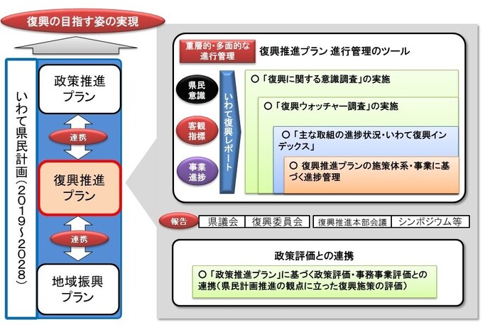 調査の位置付けの説明図