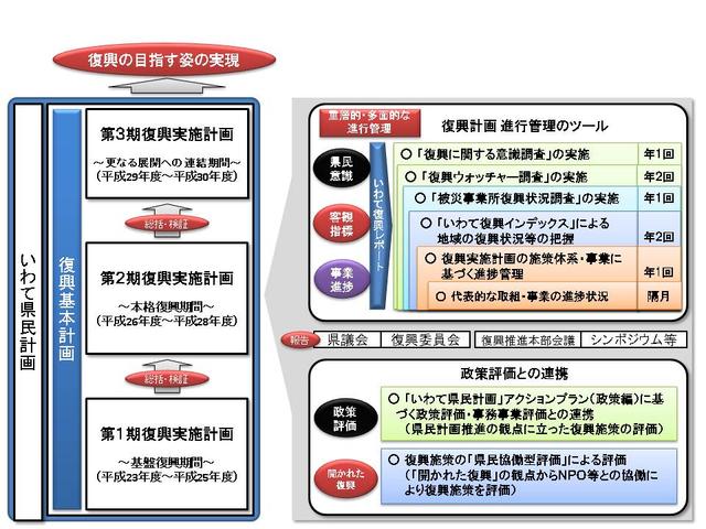 インデックスの位置付けの説明図