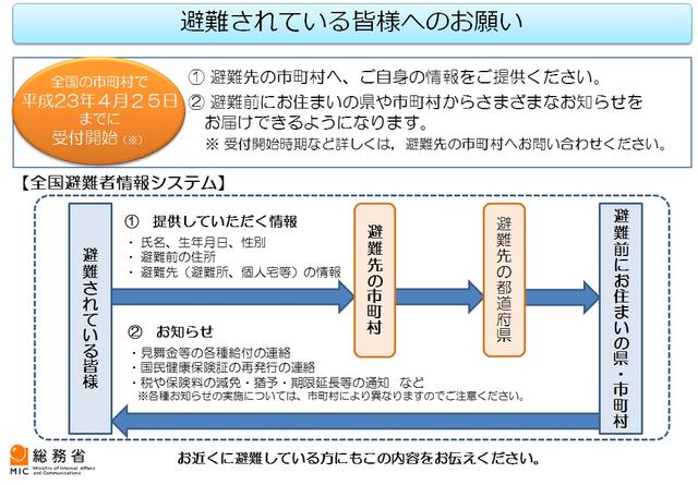 避難されている皆様へのお願い（システムのイメージ）図