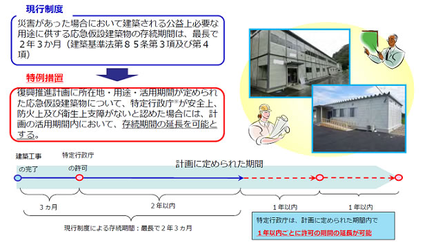 特例措置の説明図