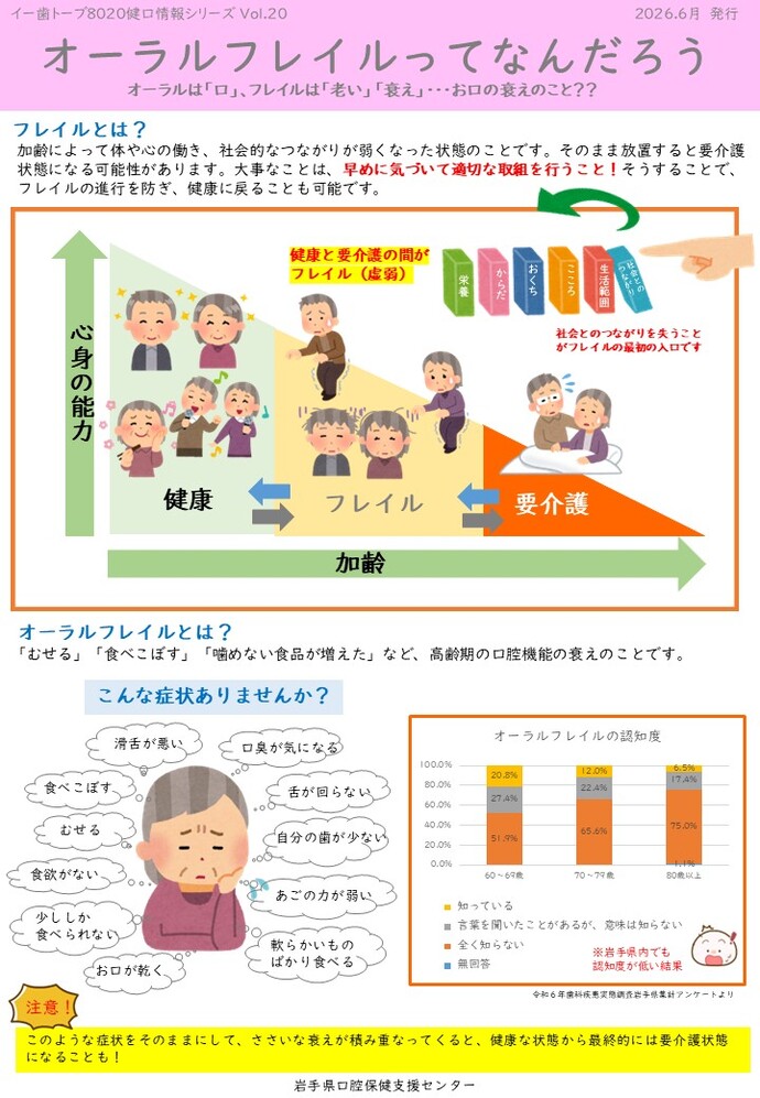 オーラルフレイルってなんだろう(表)