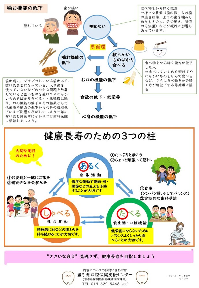 オーラルフレイルってなんだろう(裏)