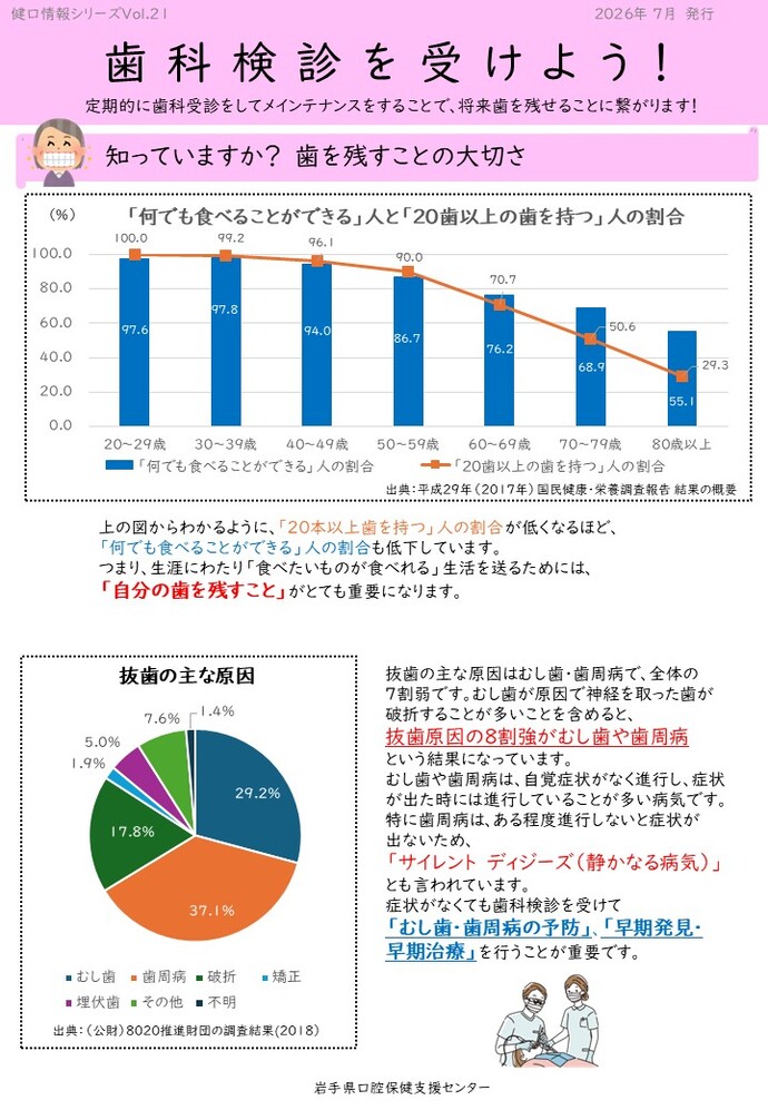 歯科検診を受けよう！（表）