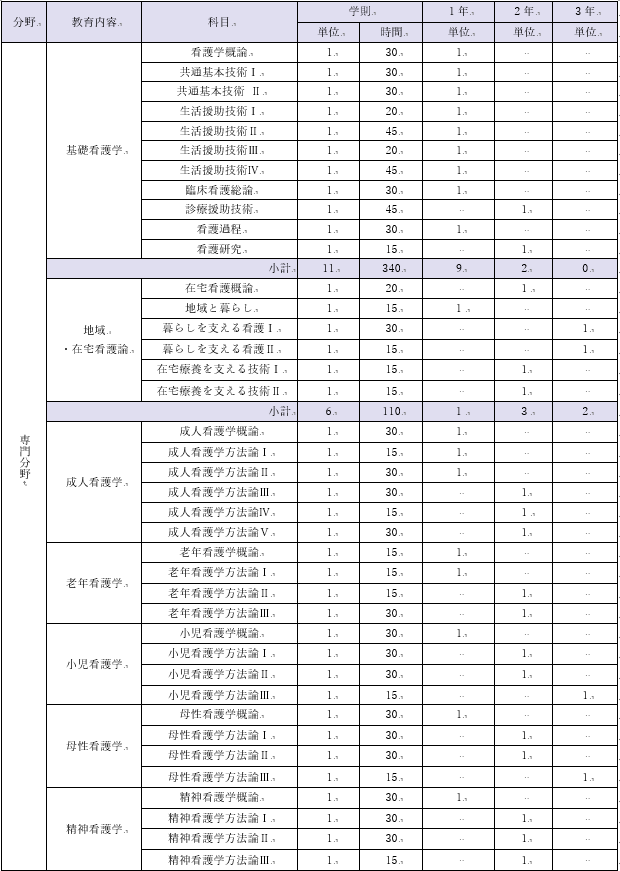 専門分野1