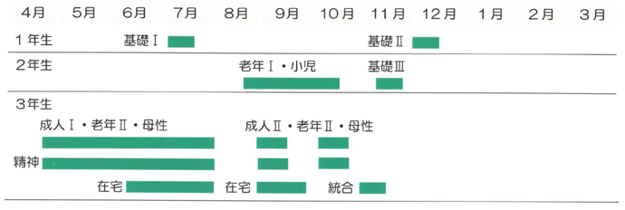 臨地実習スケジュール