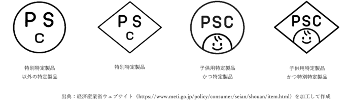 PSCマーク