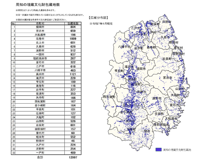 岩手県内の遺跡数と広域分布図