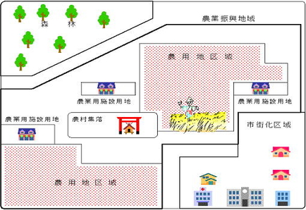 農業振興地域制度とは