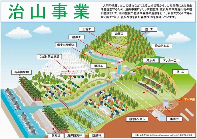 岩手県 みんなの暮らしを守る治山事業