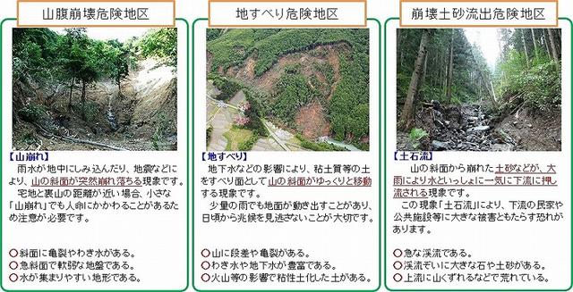 災害危険区分説明図