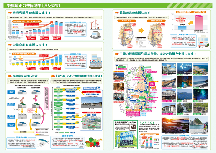 復興道路パンフレット全線開通版波及効果