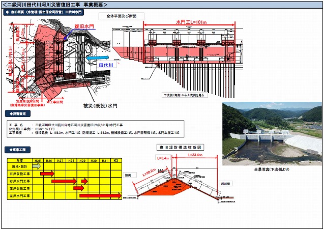 田代川被害状況等説明図p2