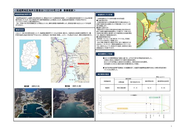 船越南海岸被害状況等説明図p1