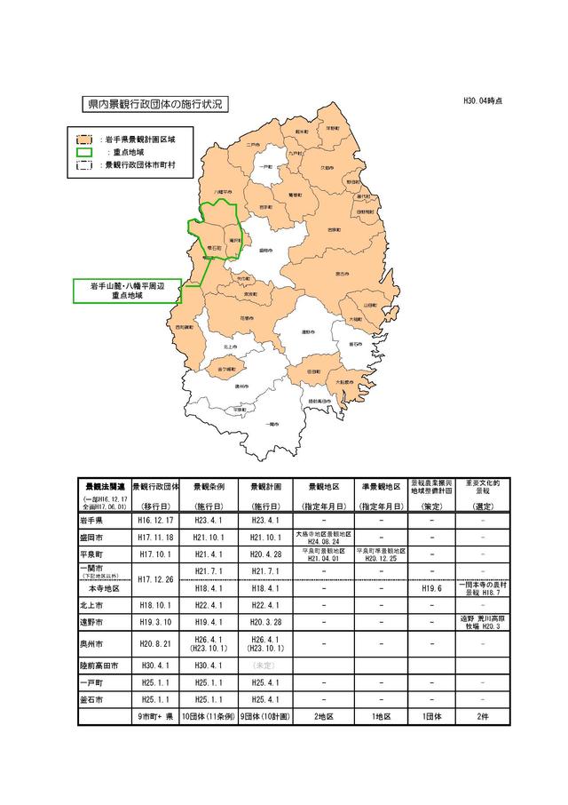 県内景観行政団体の施行状況図（平成30年4月時点）