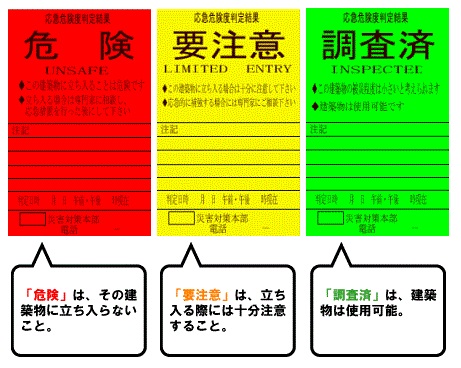 応急危険度判定ステッカー