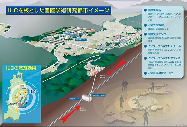 ILCを核とした国際学術研究都市イメージイラスト