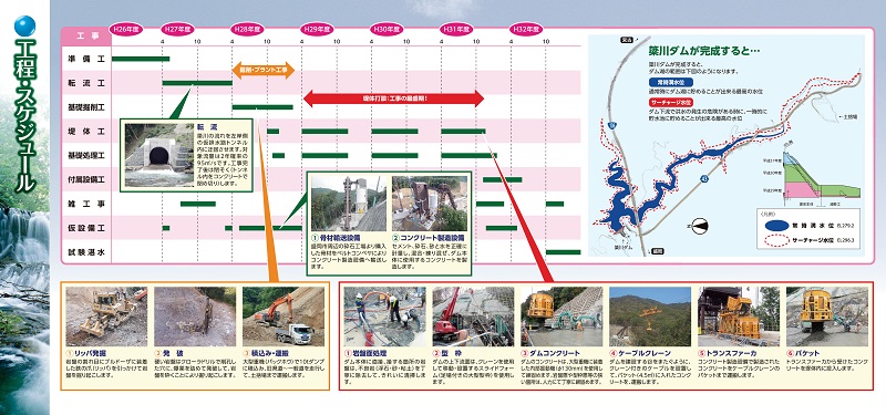 表：工事スケジュール