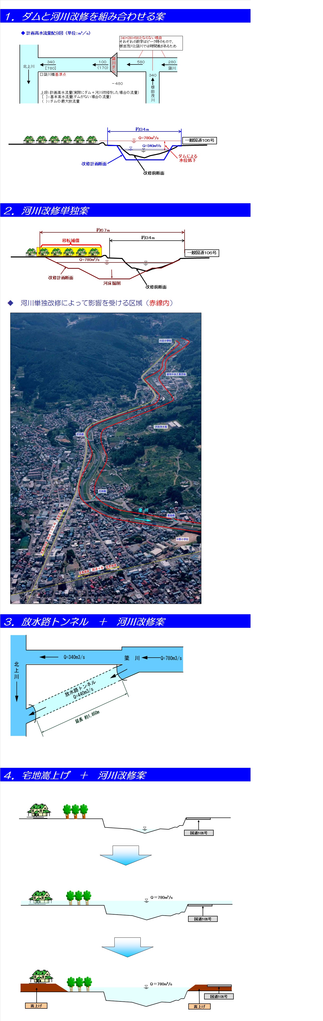 フロー図：ダム建設の背景　治水対策手法の検討