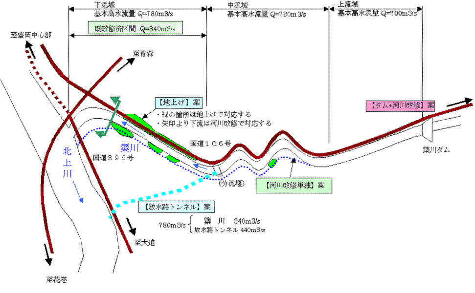 （1）河川改修に着手する前の河川の状態を対象としたケースにおける各治水対策案イメージ図