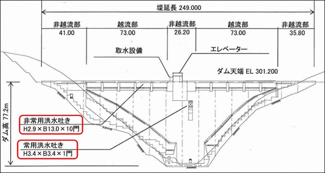 ダム図面その2