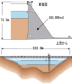 ダムの断面図のイラスト