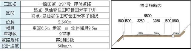 図：計画概要