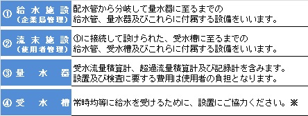 工業用水道事業施設区分図説明