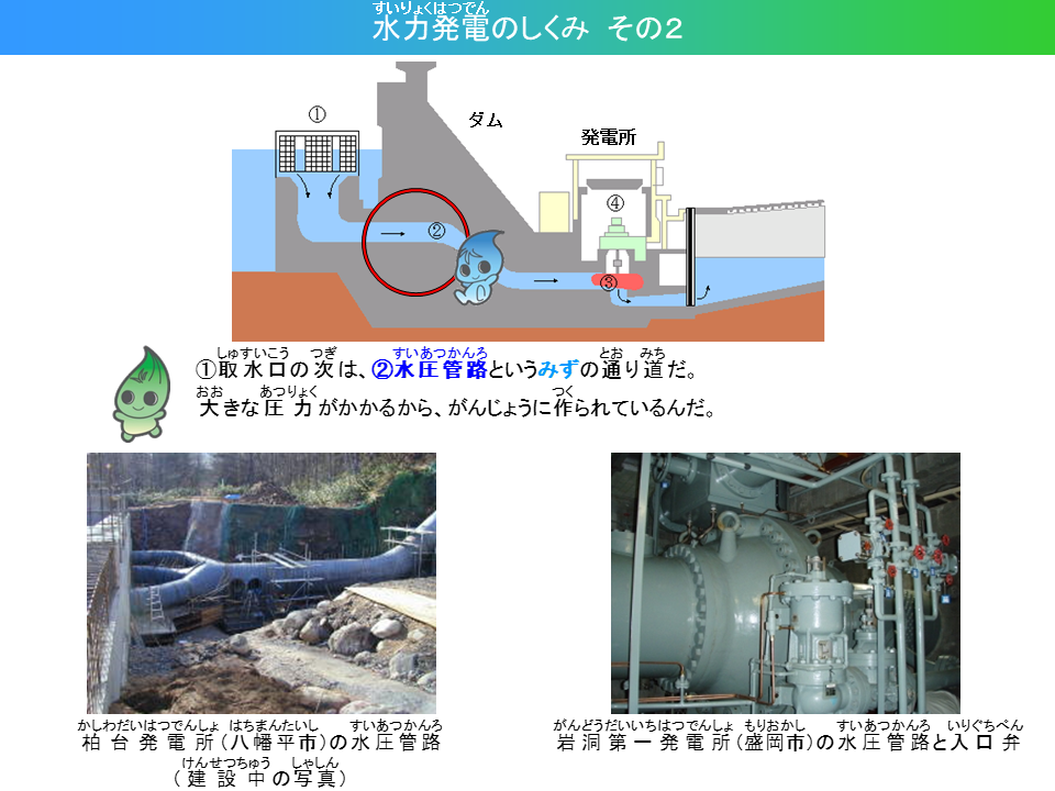 すいりょくはつでんのしくみ　その2。しゅすいこうのつぎは、すいあつかんろというみずのとおりみちだ。おおきなあつりょくがかかるから、がんじょうにつくられているんだ。