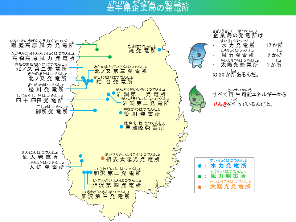 いわてけんきぎょうきょくのはつでんしょ。きぎょうはつでんしょはすいりょくはつでんしょ17かしょ、ふうりょくはつでんしょ2かしょ、たいようこうはつでんしょ1かしょの20かしょあるんだ。すべてさいせいかのうエネルギーからでんきをつくっているんだよ。