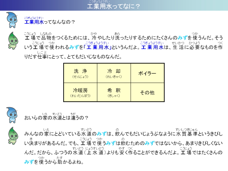 工業用水ってなに。工場で品ものをつくるためには、冷やしたり洗ったりするためにたくさんのみずを使うんだ。そういう工場で使われるみずを工業用水というんだよ。工業用水は、生活に必要なものを作りだす仕事にとって、とてもだいじなものなんだ。ぼくの家の水道とは違うの。みんなの家にとどいている水道のみずは、飲んでもだいじょうぶなようにすいしつきじゅんというきびしい決まりがあるんだ。でも、工場で使うみずは飲むためのみずではないから、あまりきびしくないんだ。だから、ふつうの水道（じょうすいどう）よりも安く作ることができるんだよ。工場ではたくさんのみずを使うから助かるよね。