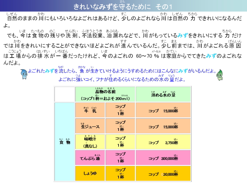 きれいな水を守るために　その1。自然のままの川にもいろいろなよごれはあるけど、少しのよごれなら川は自然の力できれいになるんだよ。でも、今は食べものの残りや洗剤、不法投棄、油漏れなどで、川がもっているみずをきれいにするちからだけでは川をきれいにすることができないほどよごれが進んでいるんだ。少し前までは、川がよごれる原因は工場からの排水が一番だったけれど、今のよごれの60から70パーセントは家庭からでてきたみずのよごれなんだよ。