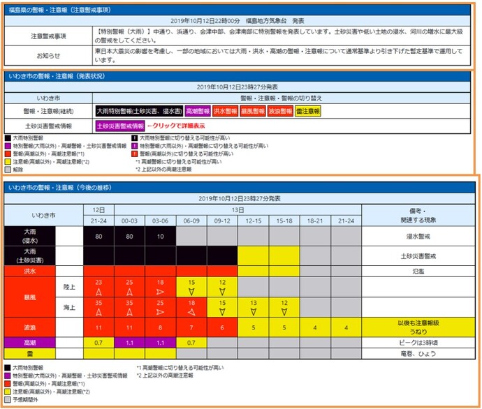 気象警報・注意報（気象庁ホームページ）の図