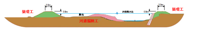 改良計画横断図