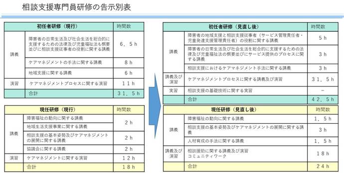 員 相談 支援 専門