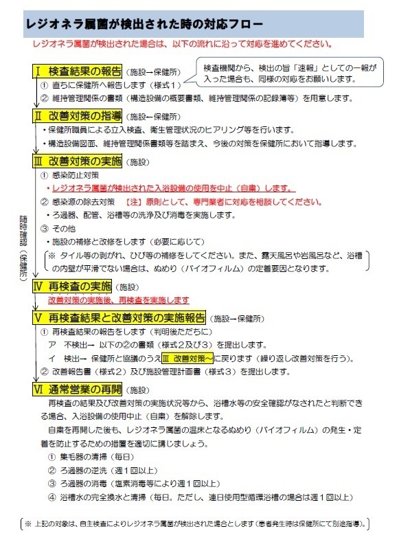 うのにもお得な情報満載！ 1-7294-01 レジオネラ属菌自主検査キット本体