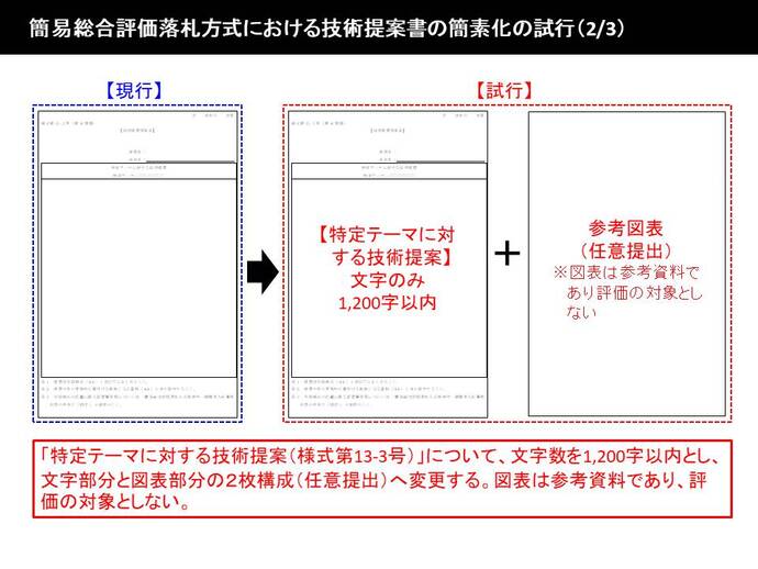 簡素化の試行（2／3）