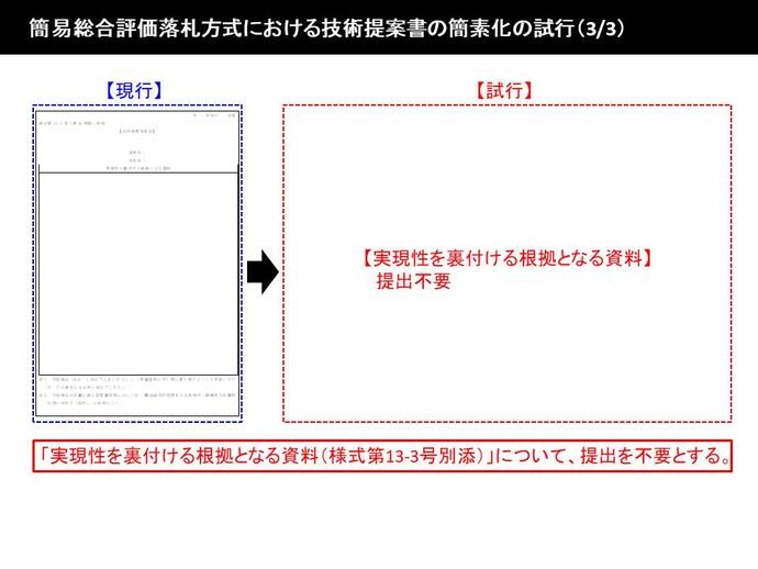 簡素化の試行（3／3）