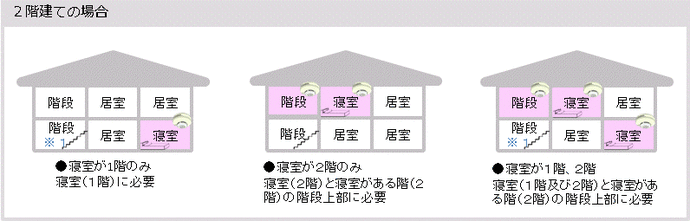 2階建ての場合