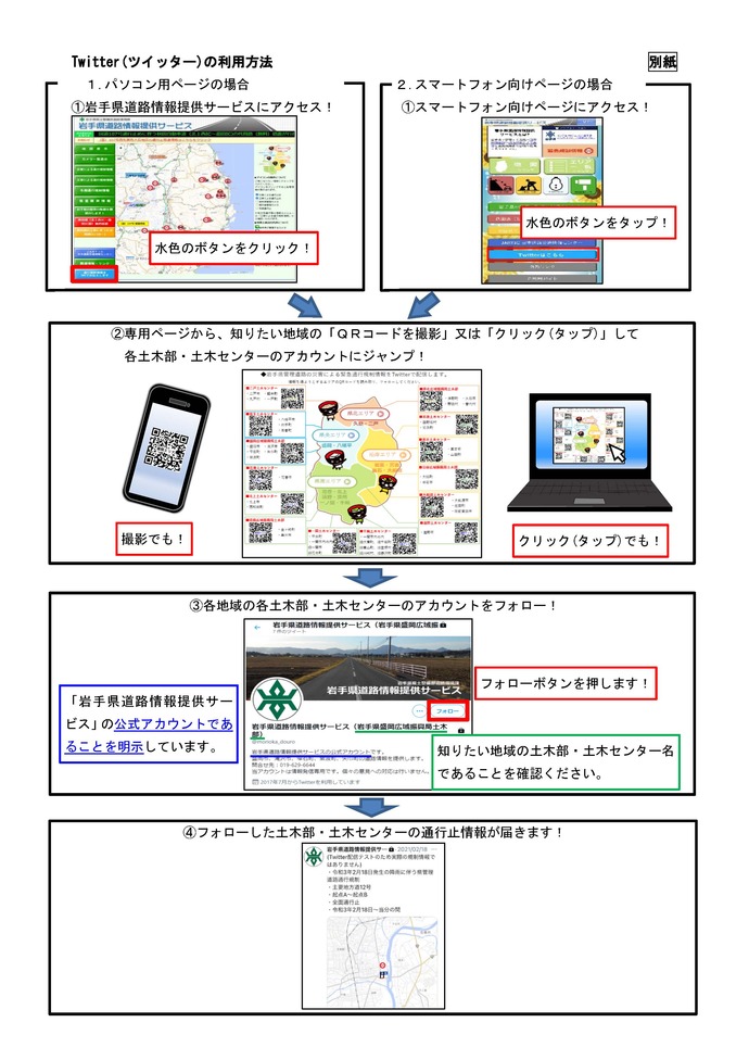 Twitter利用方法