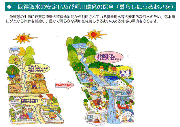 イラスト：既得取水の安定化及び河川環境の保全（暮らしにうるおいを）