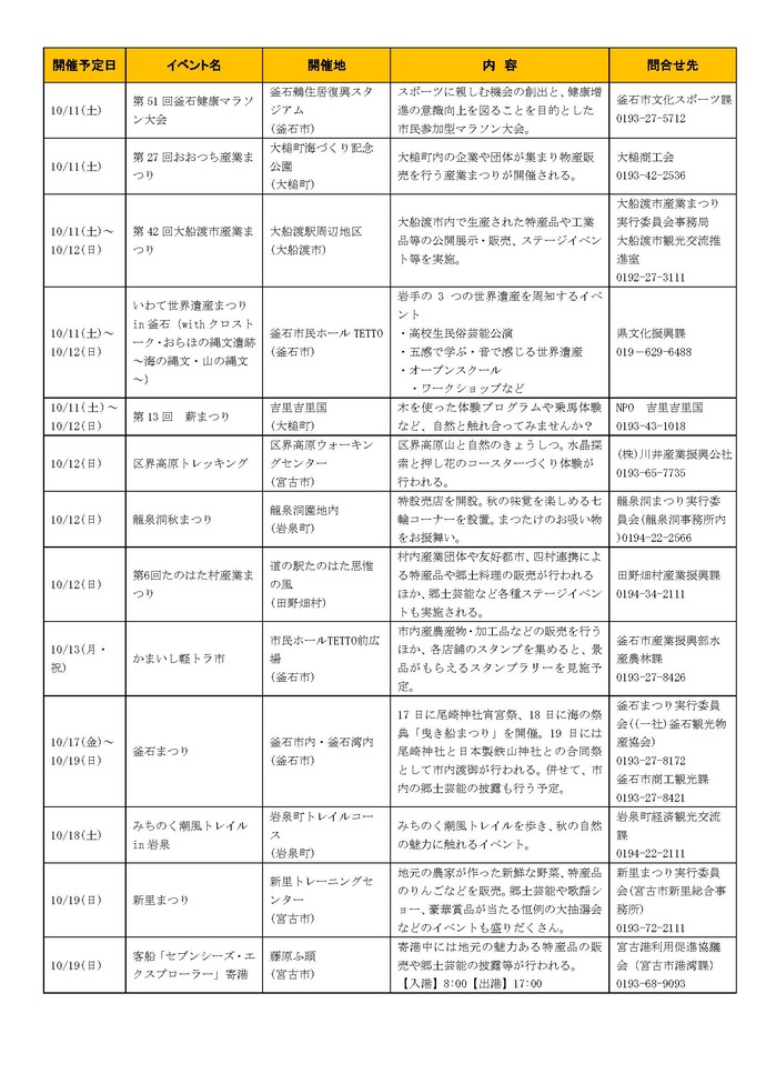 観光イベント情報ページ2