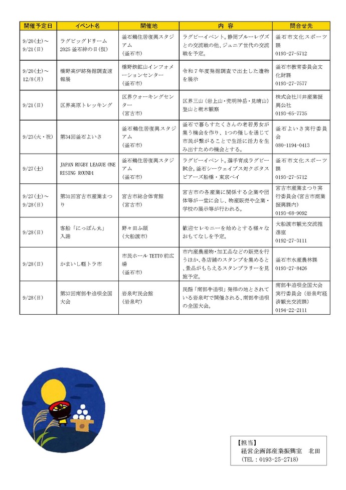 観光イベント情報ページ3