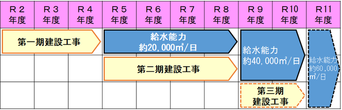 事業期間