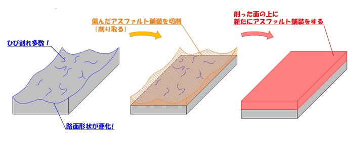 切削オーバーレイのイメージ図