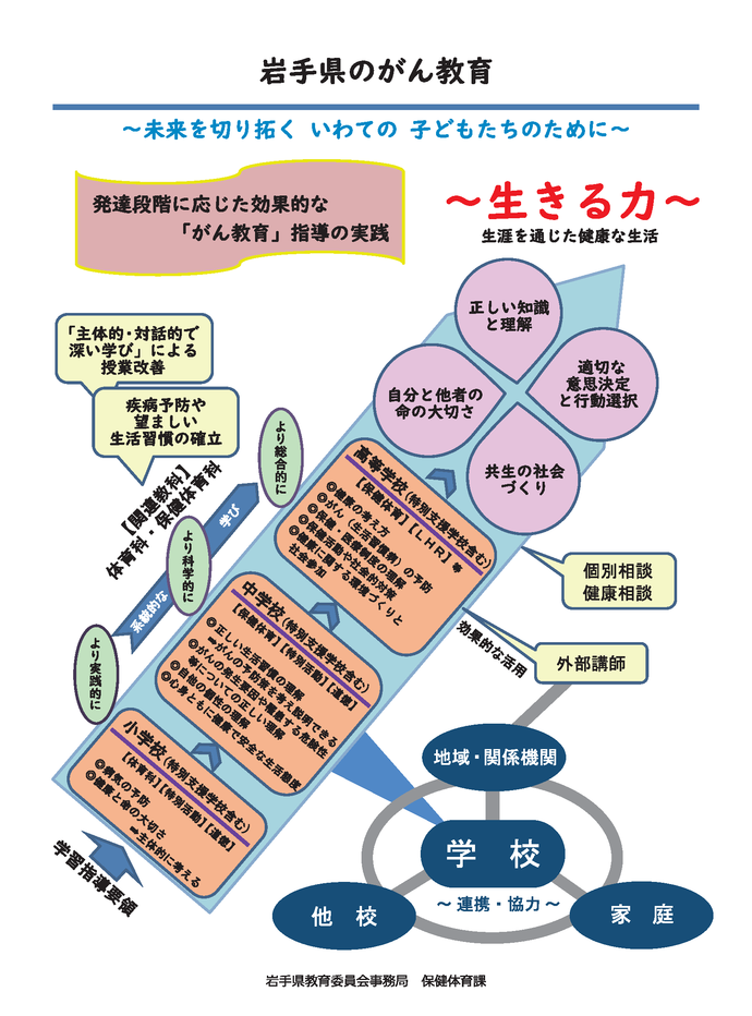 岩手のがん教育