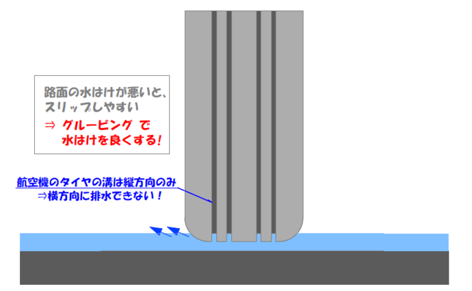 航空機のタイヤのイメージ